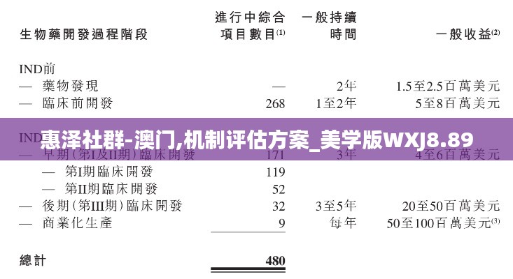 惠澤社群-澳門,機制評估方案_美學版WXJ8.89