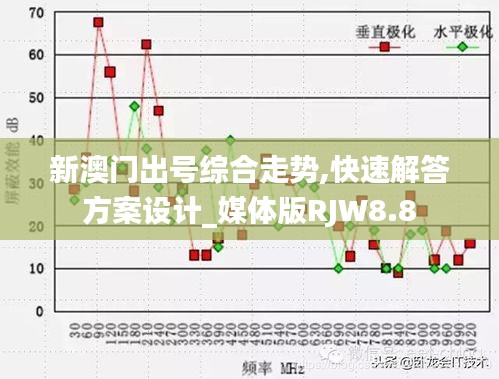 新澳門出號(hào)綜合走勢(shì),快速解答方案設(shè)計(jì)_媒體版RJW8.8