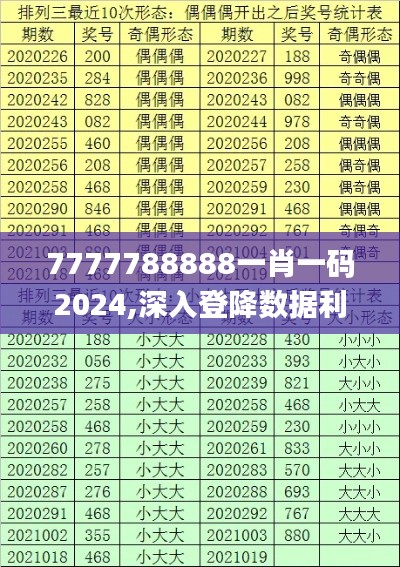 7777788888一肖一碼2024,深入登降數據利用_家庭版WCT8.53