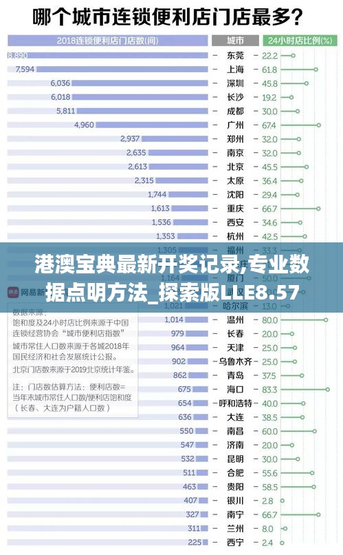 港澳寶典最新開獎(jiǎng)記錄,專業(yè)數(shù)據(jù)點(diǎn)明方法_探索版LLE8.57