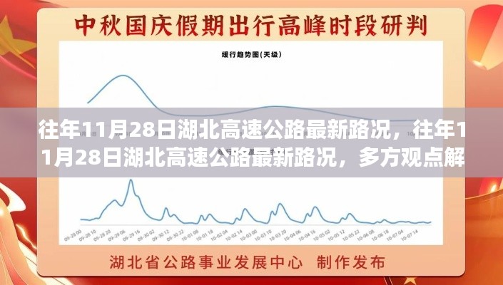 湖北高速公路最新路況解析與個(gè)人立場闡述，往年11月28日的觀察與觀點(diǎn)分享
