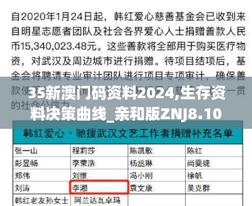 35新澳門碼資料2024,生存資料決策曲線_親和版ZNJ8.10
