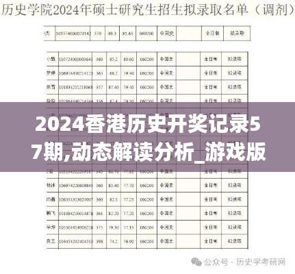 2024香港歷史開獎記錄57期,動態(tài)解讀分析_游戲版CKG8.40