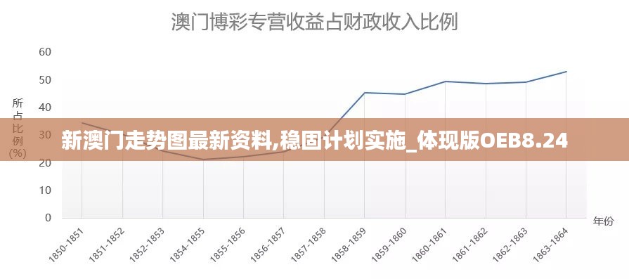 新澳門走勢圖最新資料,穩固計劃實施_體現版OEB8.24
