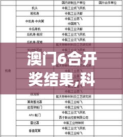澳門6合開獎結果,科學依據解析_復古版YPH8.99