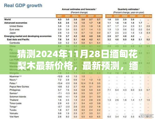 揭秘緬甸花梨木未來走勢，2024年11月28日價格預測及走勢分析