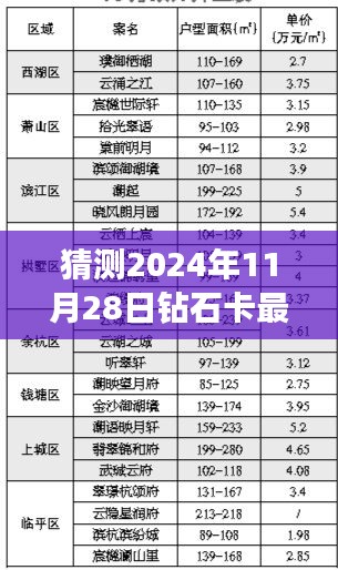 揭秘未來，預測2024年鉆石卡最新動向與未來趨勢分析
