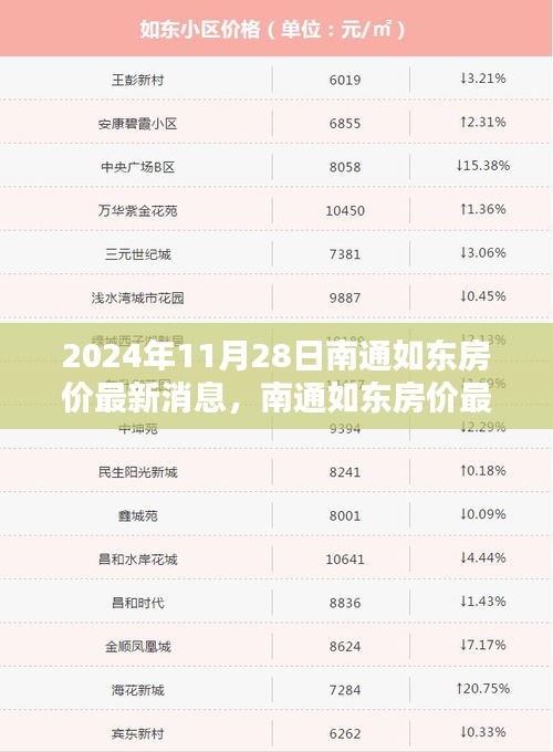 南通如東房價最新動態揭秘，科技引領未來居住新紀元（2024年11月28日）