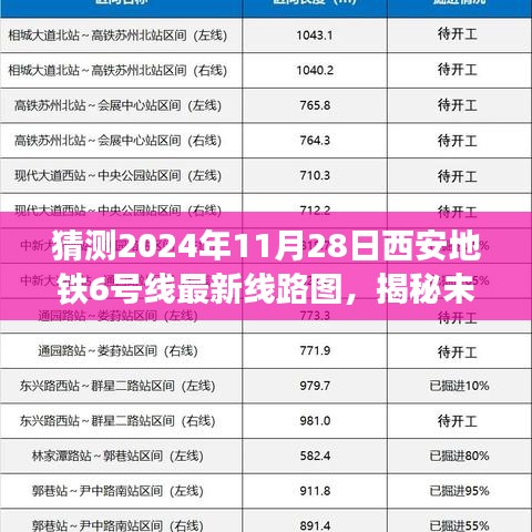 揭秘預(yù)測(cè)，2024年西安地鐵6號(hào)線最新線路圖解讀與未來展望