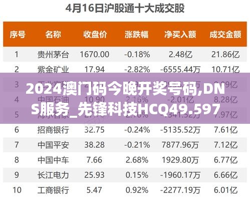 2024澳門碼今晚開獎號碼,DNS服務(wù)_先鋒科技HCQ49.597