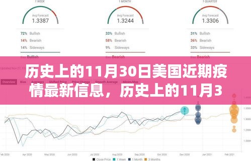 歷史上的11月30日與美國疫情深度解析，最新信息匯總與解析