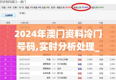 2024年澳門資料冷門號碼,實時分析處理_旗艦款GMH53.883