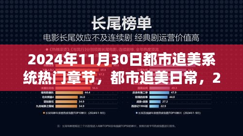 都市追美系統(tǒng)，溫馨篇章 2024年11月30日