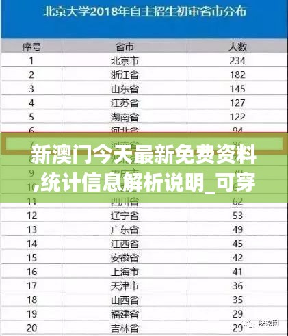 新澳門今天最新免費資料,統計信息解析說明_可穿戴設備版NFE93.953
