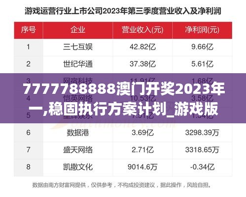 7777788888澳門開獎2023年一,穩固執行方案計劃_游戲版ULM41.409