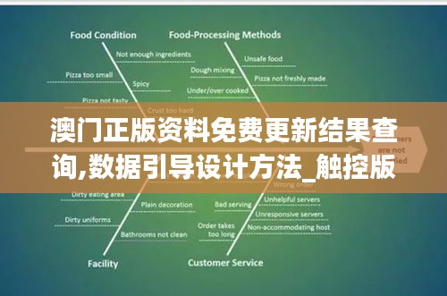 澳門正版資料免費(fèi)更新結(jié)果查詢,數(shù)據(jù)引導(dǎo)設(shè)計(jì)方法_觸控版YFQ36.360