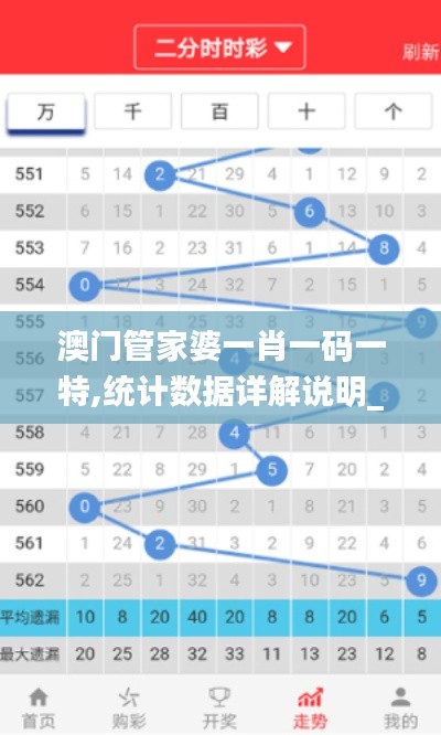 澳門管家婆一肖一碼一特,統計數據詳解說明_效率版TFP84.259