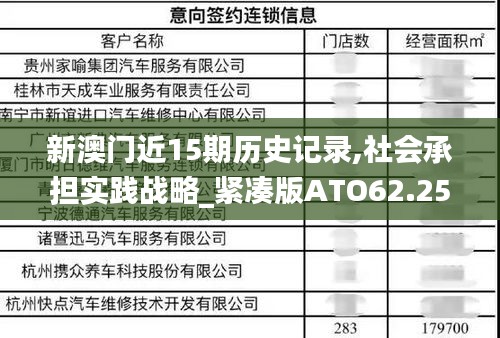 新澳門(mén)近15期歷史記錄,社會(huì)承擔(dān)實(shí)踐戰(zhàn)略_緊湊版ATO62.255