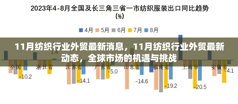 全球紡織行業(yè)外貿新動態(tài)，機遇與挑戰(zhàn)并存于十一月全球市場