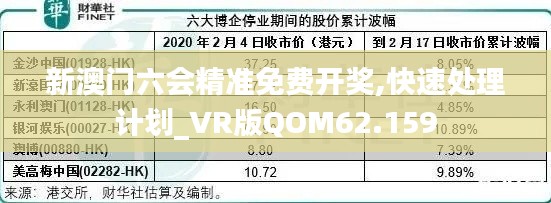 新澳門六會(huì)精準(zhǔn)免費(fèi)開獎(jiǎng),快速處理計(jì)劃_VR版QOM62.159