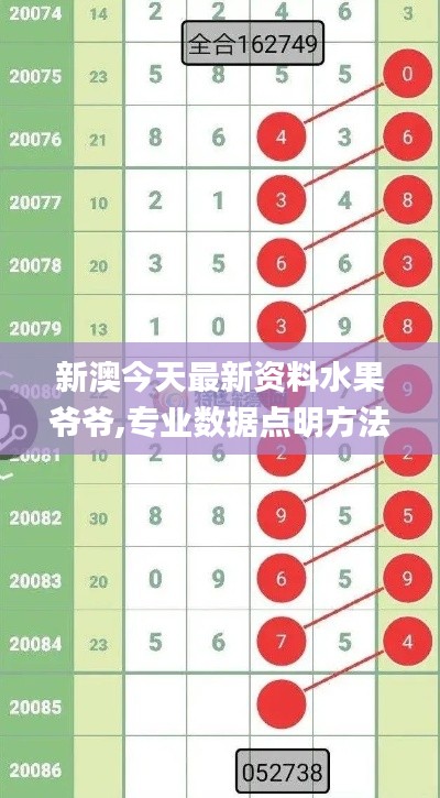 新澳今天最新資料水果爺爺,專業數據點明方法_習慣版DPM66.868