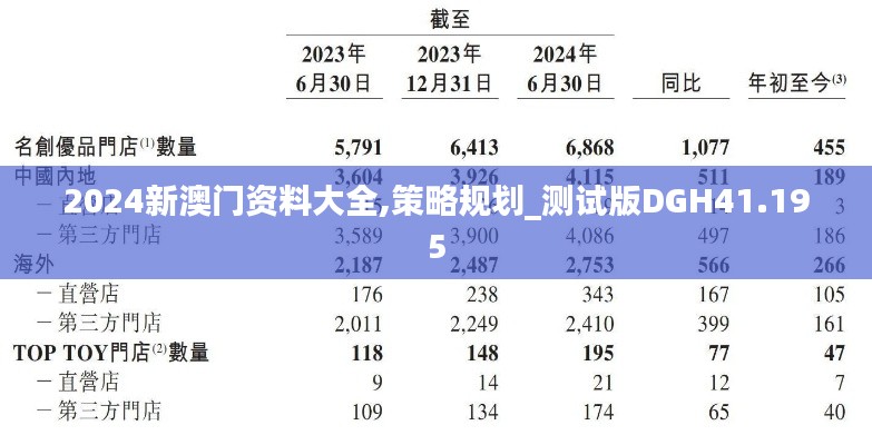 2024新澳門資料大全,策略規劃_測試版DGH41.195