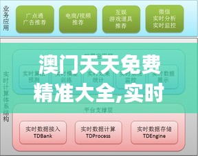 澳門天天免費精準大全,實時數(shù)據(jù)分析_專業(yè)版YAR86.937