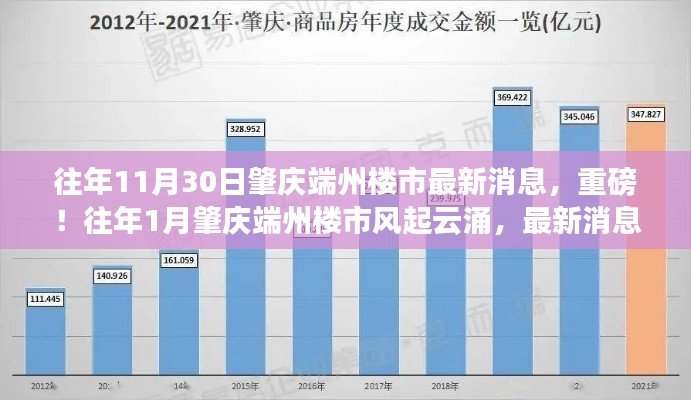 肇慶端州樓市動態，最新消息解析與市場趨勢分析