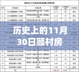 顧村房價(jià)下的溫情時(shí)光，友誼、家庭與歷史的交織故事