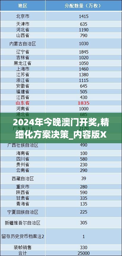 2024年今晚澳門開獎,精細化方案決策_內容版XTS3.786