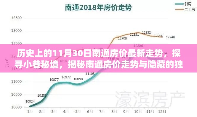 南通房價走勢揭秘，歷史數據與小巷秘境探索