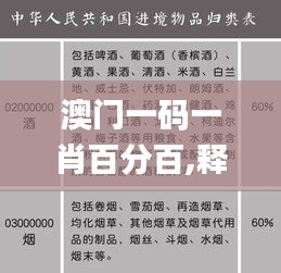 澳門一碼一肖百分百,釋意性描述解_輕奢版FQN80.830