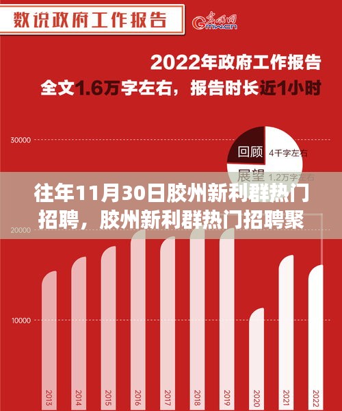 膠州新利群熱門招聘聚焦，行業(yè)趨勢與職業(yè)發(fā)展機(jī)遇解讀