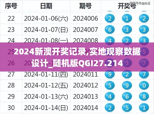 2024新澳開(kāi)獎(jiǎng)記錄,實(shí)地觀察數(shù)據(jù)設(shè)計(jì)_隨機(jī)版QGI27.214