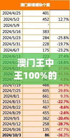 澳門王中王100%的資料2024年,科學數據解讀分析_程序版NMQ26.729