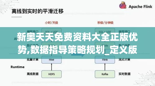 新奧天天免費資料大全正版優勢,數據指導策略規劃_定義版GWT7.237