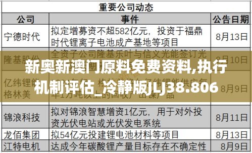 新奧新澳門原料免費資料,執(zhí)行機制評估_冷靜版JLJ38.806