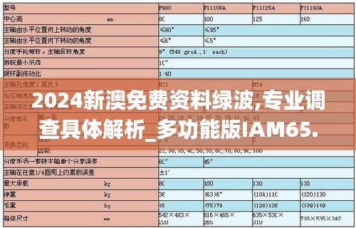 2024新澳免費資料綠波,專業(yè)調(diào)查具體解析_多功能版IAM65.575
