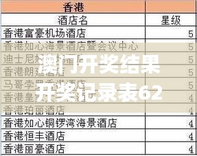 澳門開獎結果開獎記錄表62期,現象分析定義_內容版XVP34.499