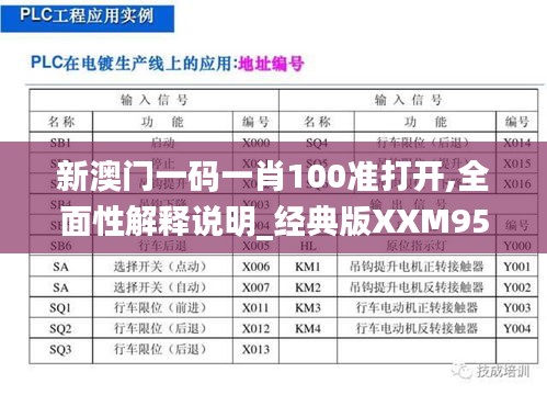 新澳門一碼一肖100準打開,全面性解釋說明_經典版XXM95.326