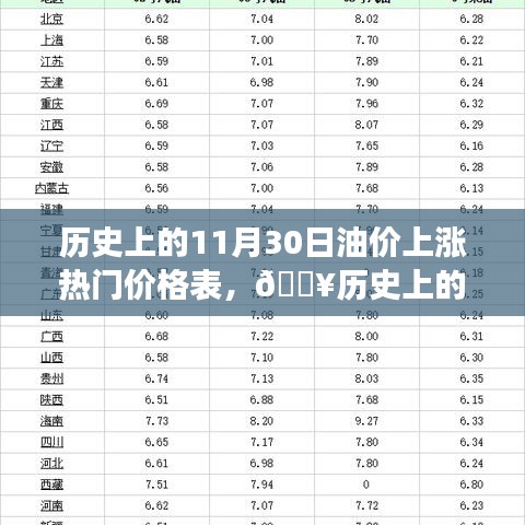 揭秘油價風云，歷史上的油價上漲趨勢與熱門產品，科技重塑生活體驗！