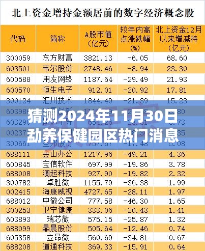 勐養保健園區發展多維解析與焦點預測，2024年熱門消息展望