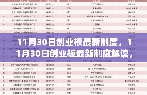 11月30日創(chuàng)業(yè)板最新制度詳解，影響與前景展望