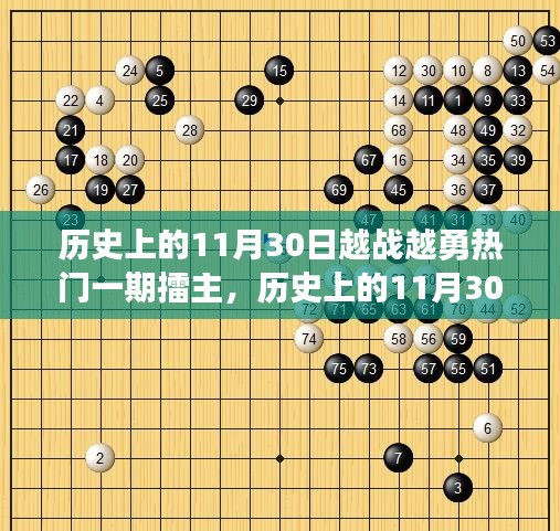 歷史上的11月30日，越戰(zhàn)越勇熱門一期擂主回顧