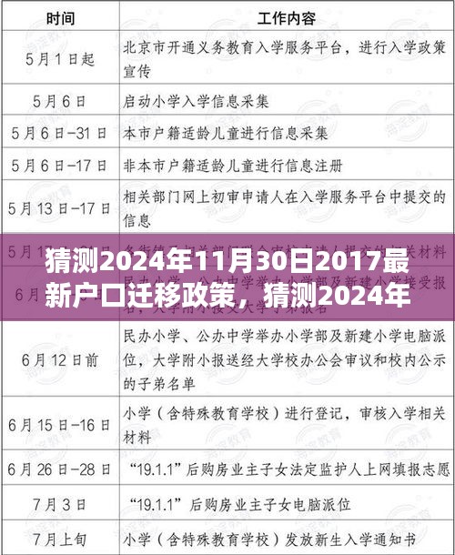 2024年戶口遷移政策預測，洞悉未來管理新動向
