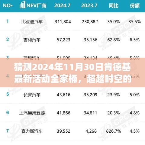 揭秘肯德基全新全家桶活動(dòng)，超越時(shí)空的期待，學(xué)習(xí)變化塑造自信與成就，展望2024年11月30日盛大開啟！