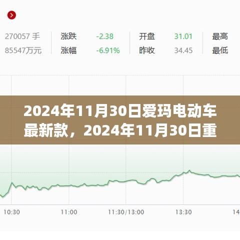 愛瑪電動車最新款重磅發(fā)布，時尚科技與綠色出行的完美結(jié)合