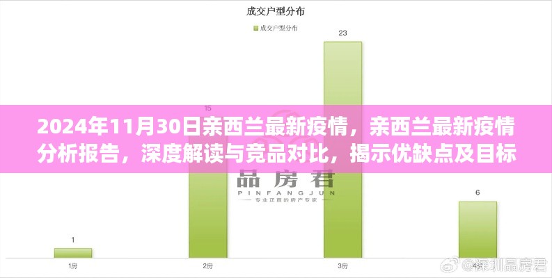 親西蘭疫情深度報告，最新動態、競品對比與目標用戶群體分析（2024年11月30日最新更新）