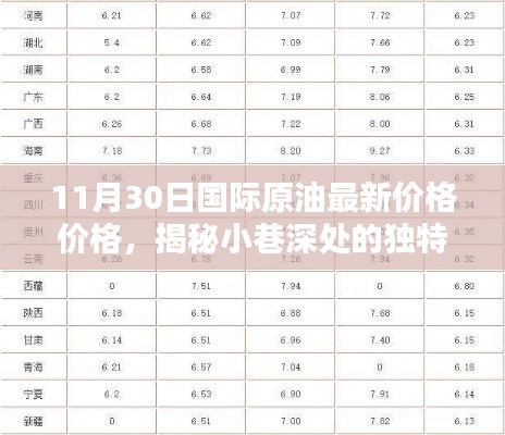 國(guó)際原油最新價(jià)格揭秘與小巷深處獨(dú)特風(fēng)味小店探尋