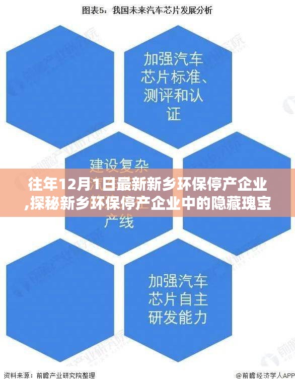 探秘新鄉環保停產企業，綠色特色小店隱藏瑰寶與小巷深處的環保之旅